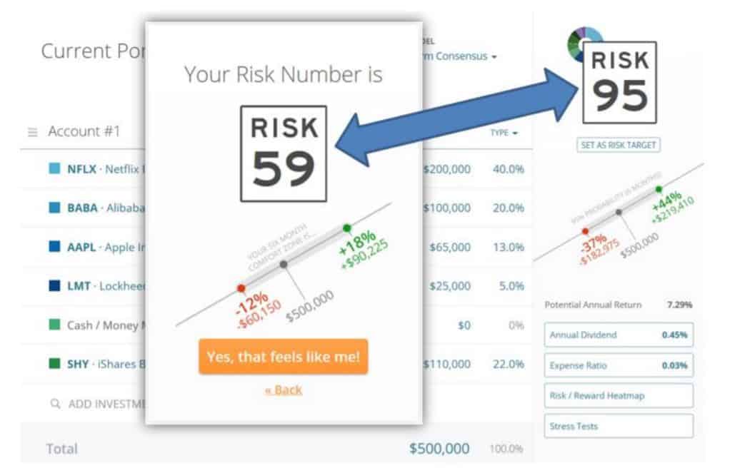 Current Portfolio Risk