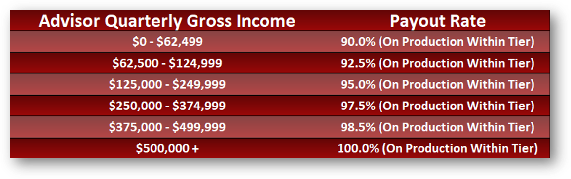 Payout Payout