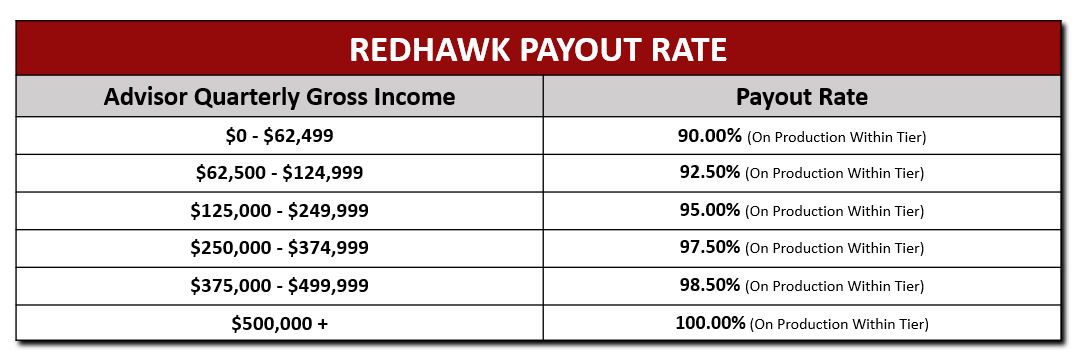 Redhawk Wealth Advisors