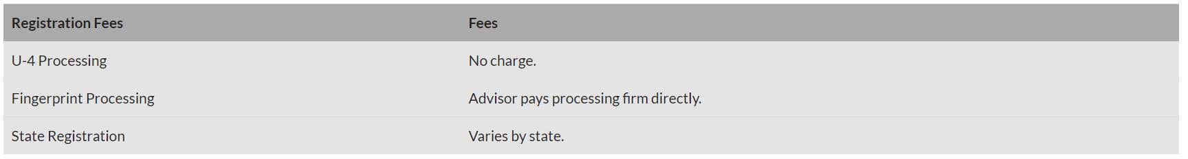 Program Costs 1 Program Costs 1