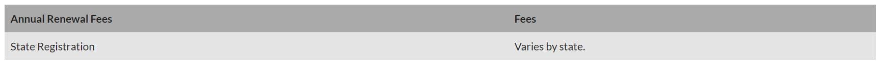 Program Costs 2 Program Costs 2