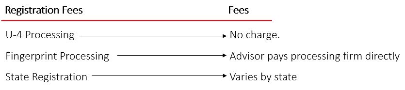 Redhawk Wealth Advisors