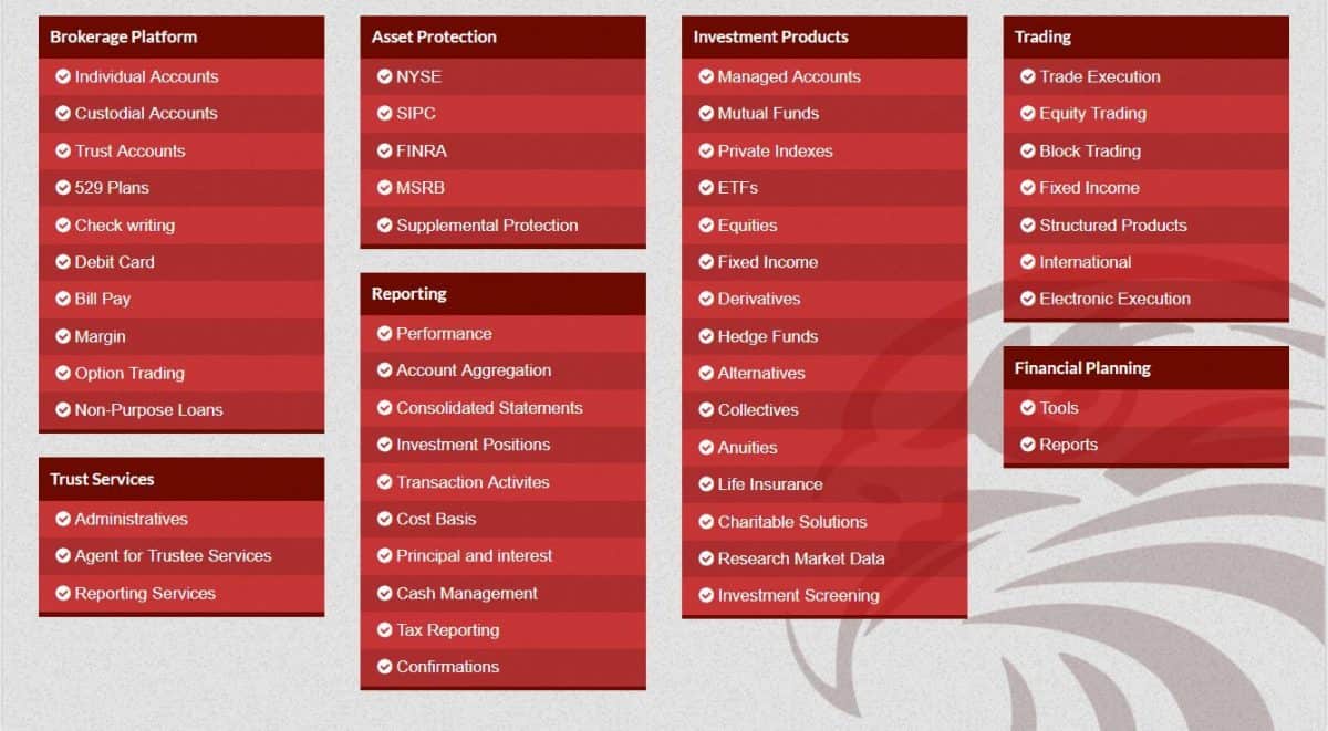 Advisor Services ("AMP")